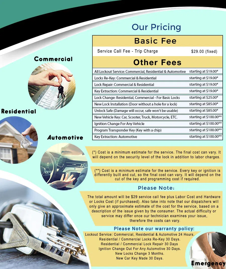 Universal Locksmith Store Atlantic Beach, NY 516-217-6915